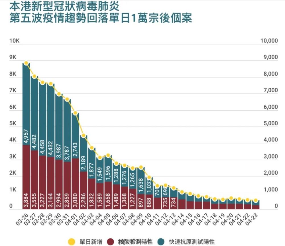 香港疫情回顾与前瞻，最早疫情始于10月11日