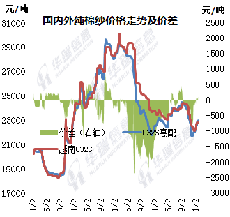 今日棉纱价格行情深度解析