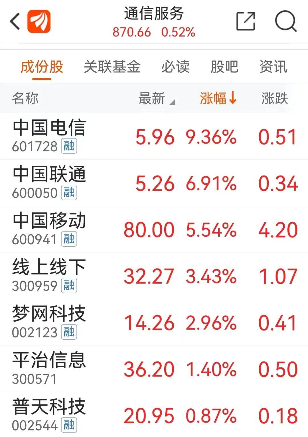 通讯行业利好消息引领信息时代新机遇