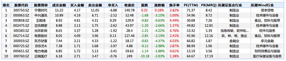 深股通首批纳入公司名单及其市场影响探究