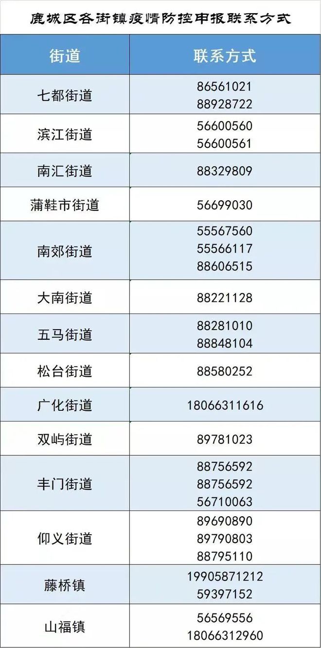 浙江新冠肺炎早期动态报告
