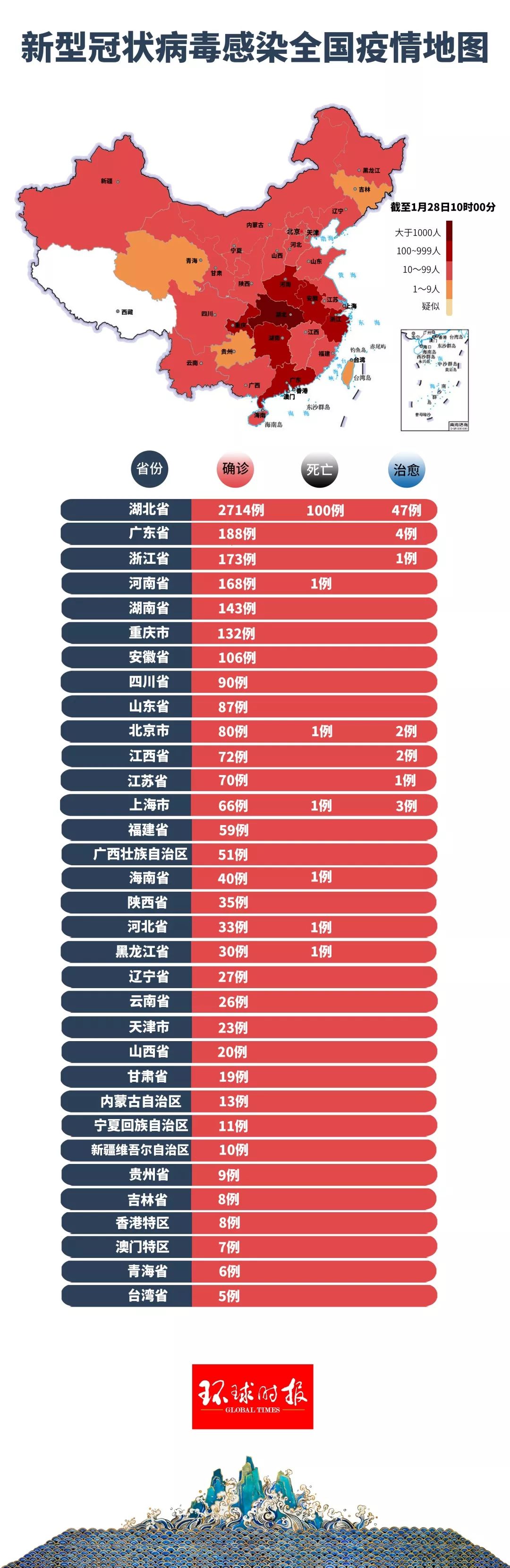 新冠疫情重点区域早期状况分析