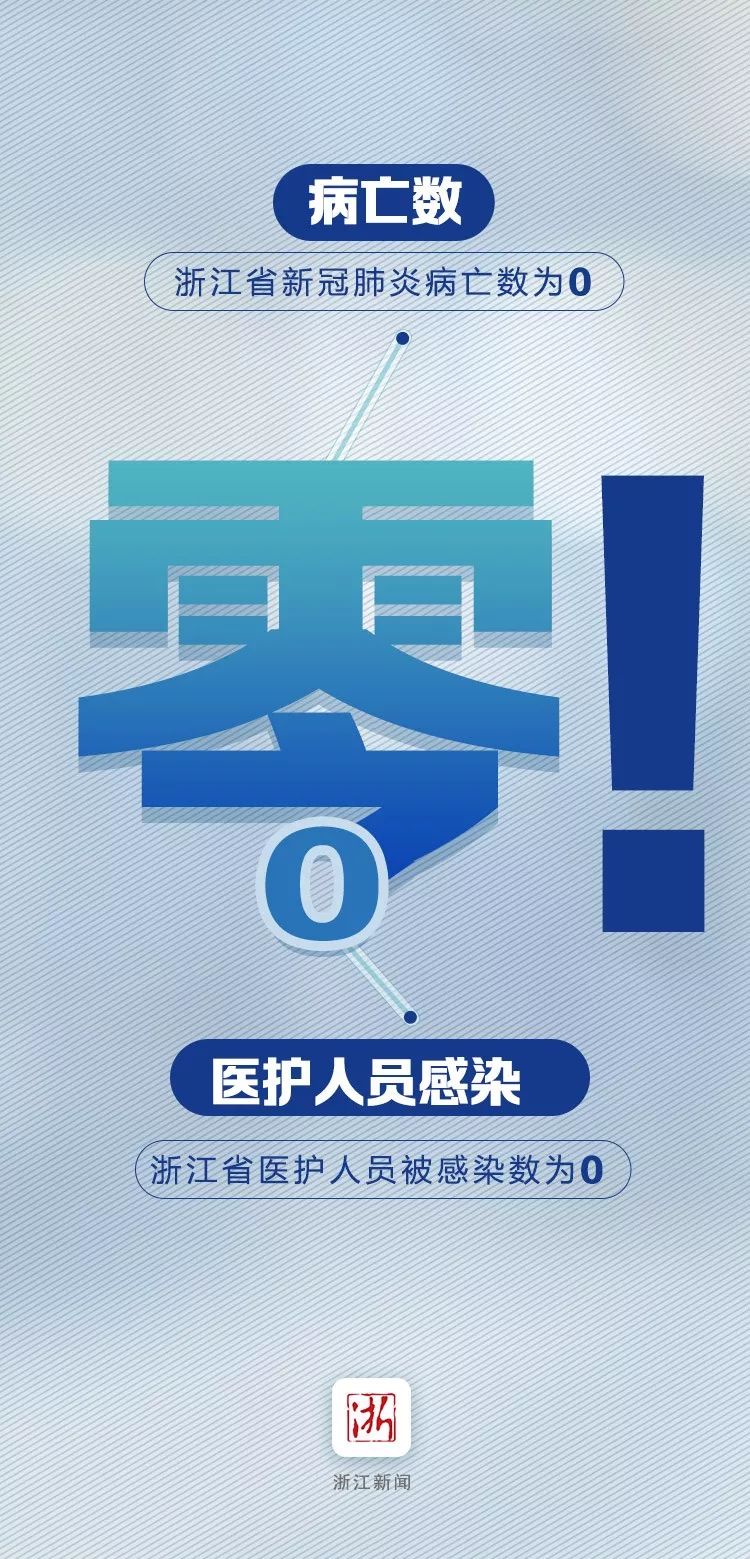 浙江，新冠肺炎疫情的挑战与应对较量