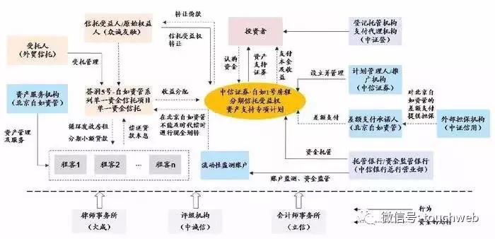 蛋壳金融，早期消息与金融交融之道的探索