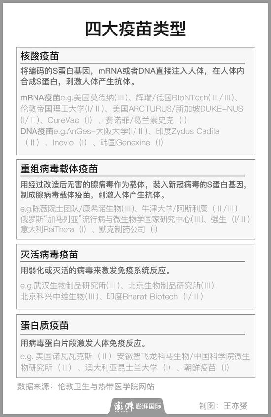 新冠疫苗研发早期简介