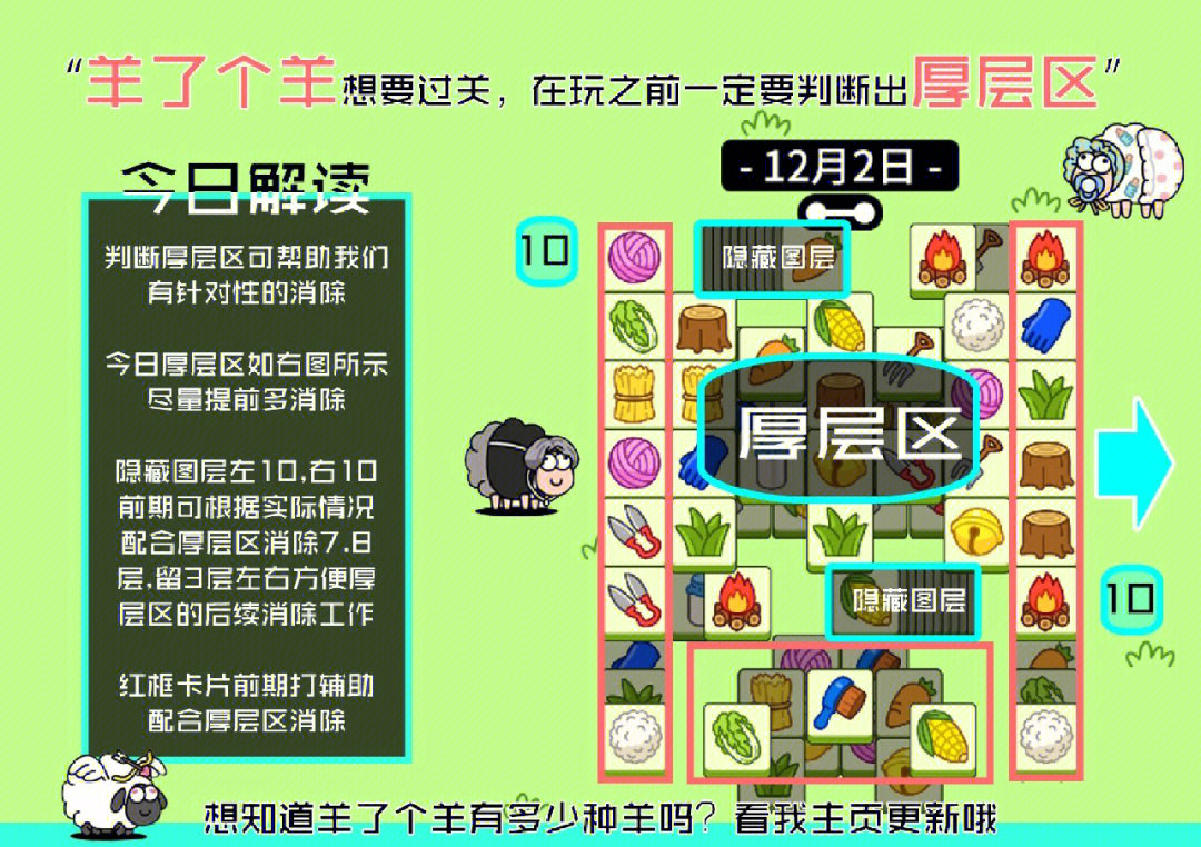 羊了个羊背后的故事，一场游戏的起源与坐标最早揭秘