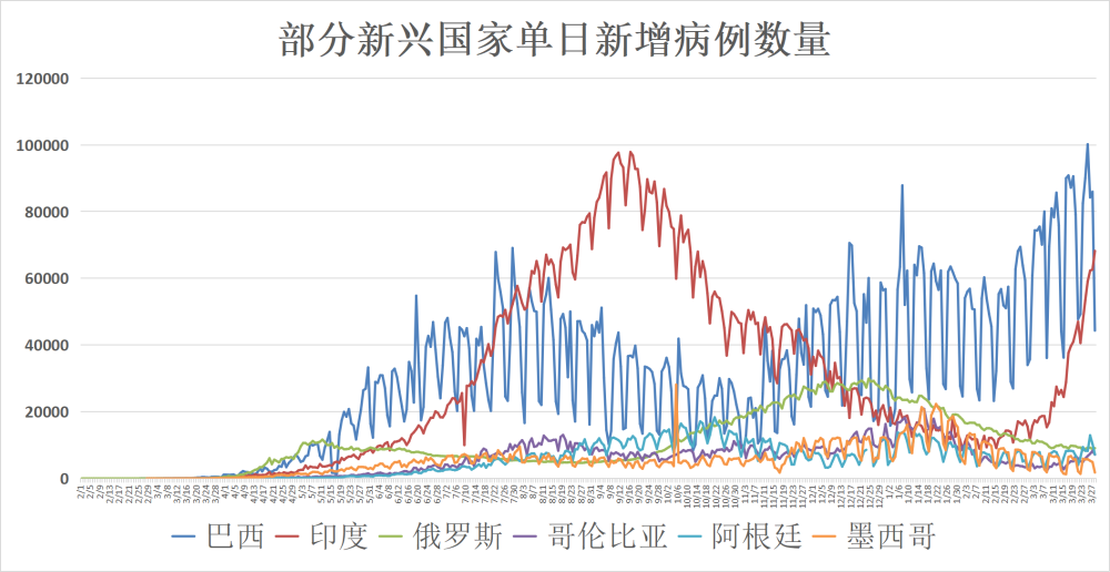 美国新冠疫情早期实时观察与应对策略的首度揭秘