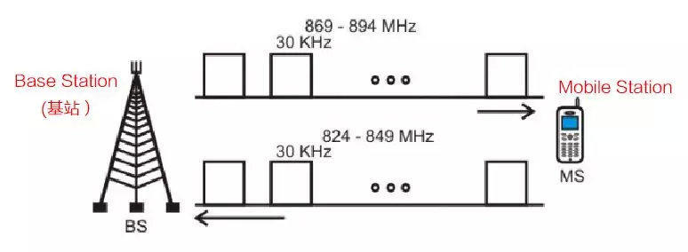 揭秘首批关于5G基站的信息探索