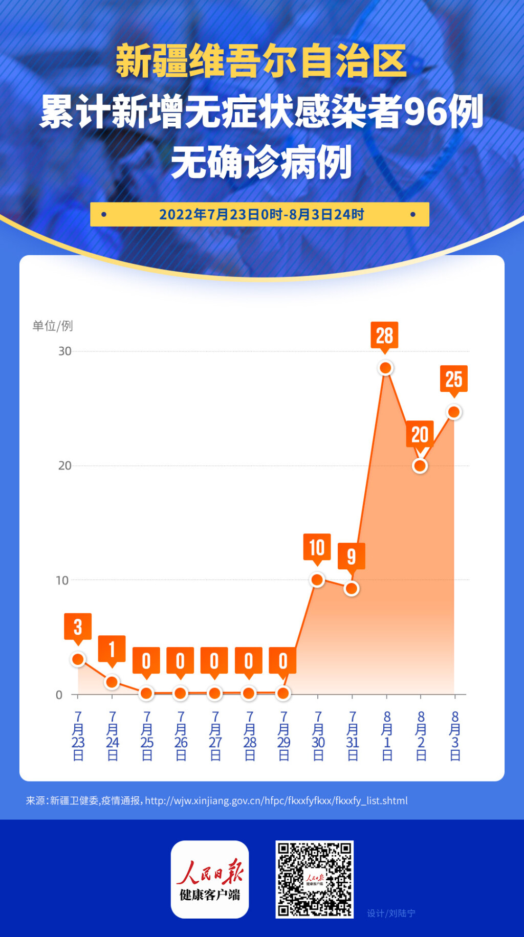 新疆疫情早期发展及应对策略探究