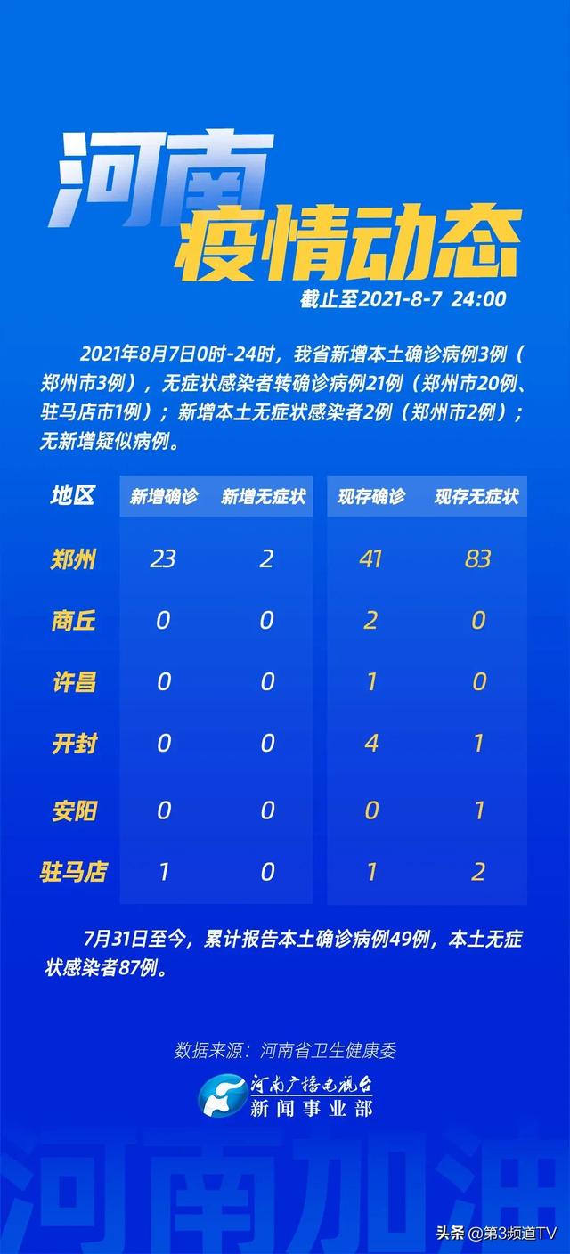 河南疫情突发挑战与坚守，最早通报的28号之战