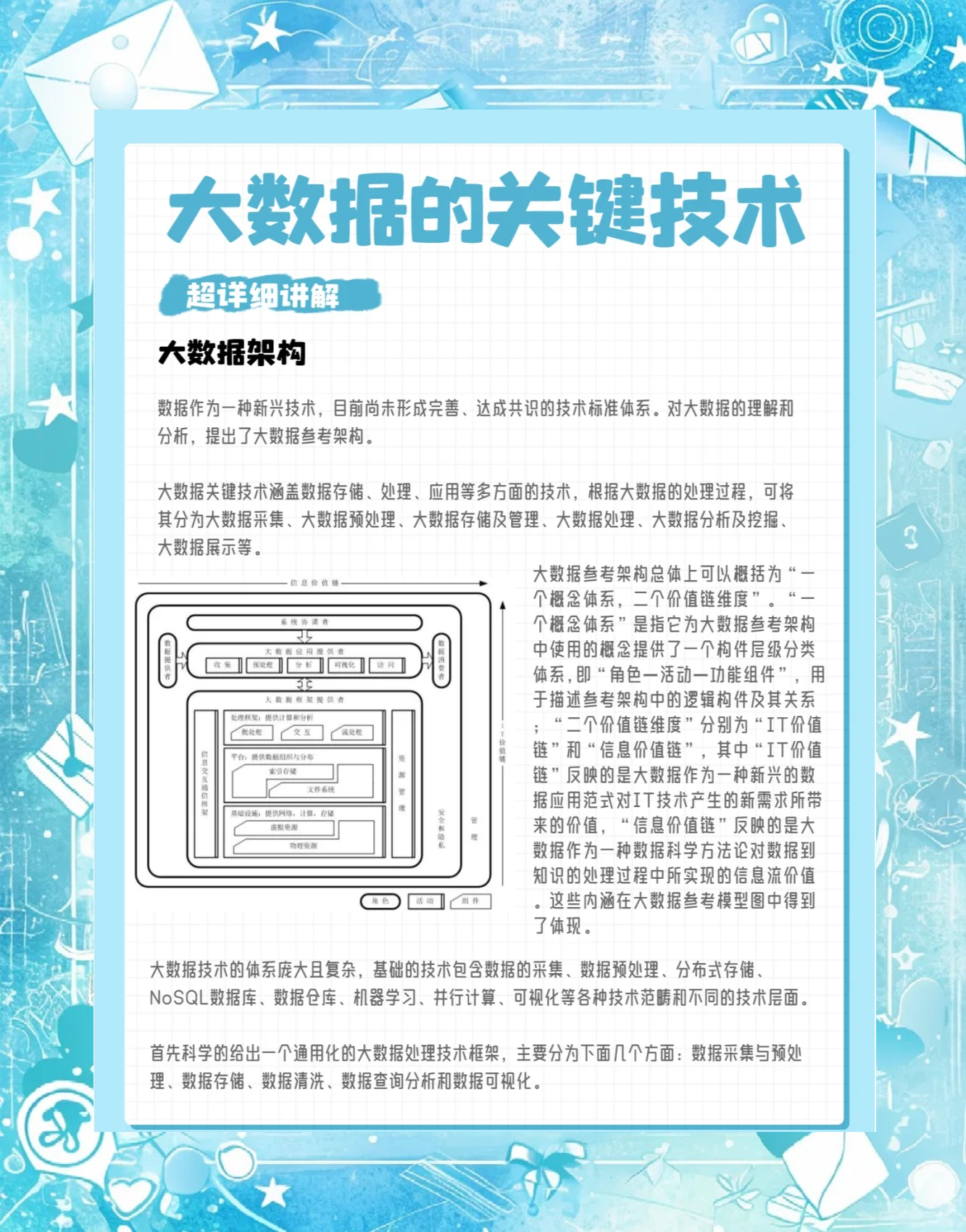 大数据最早应用技术及其深远影响的探索与启示