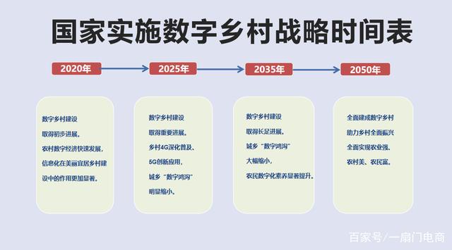 数字乡村首发讯息，揭开乡村振兴数字化转型序幕