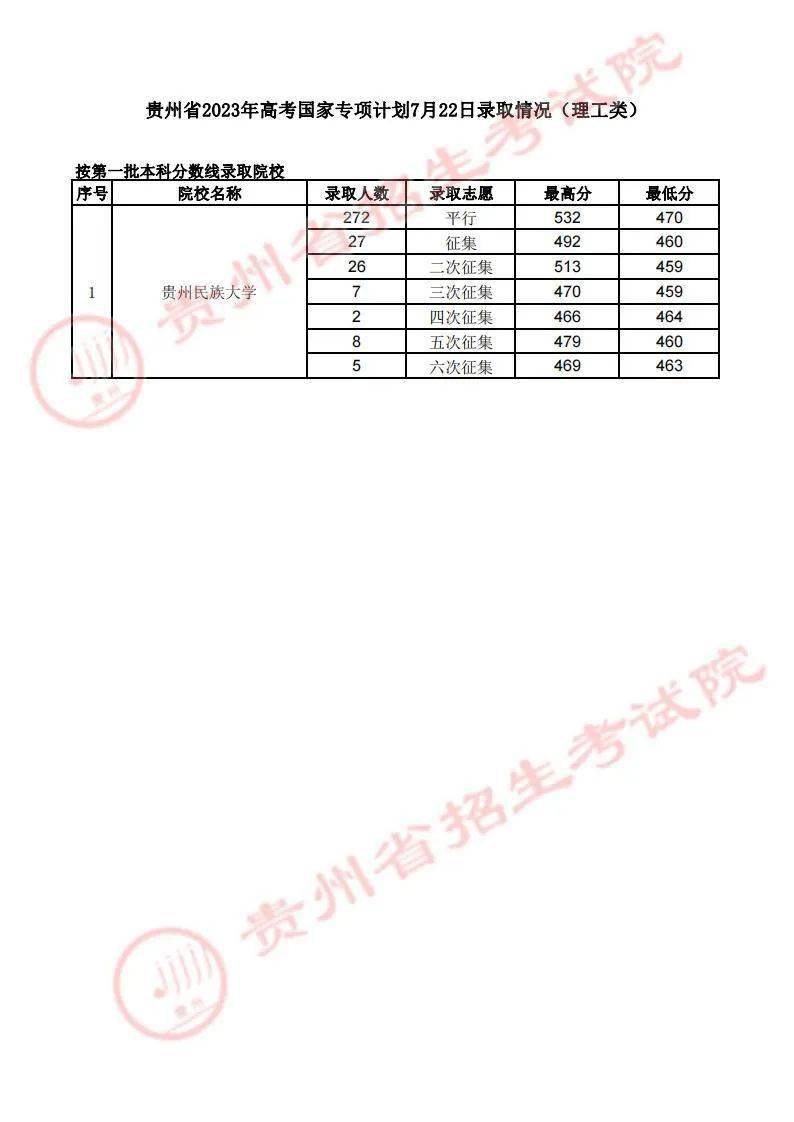 贵州今日高考首考情况速递