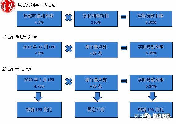 LPR贷款利率定价，重塑中国金融市场利率体系的关键步伐
