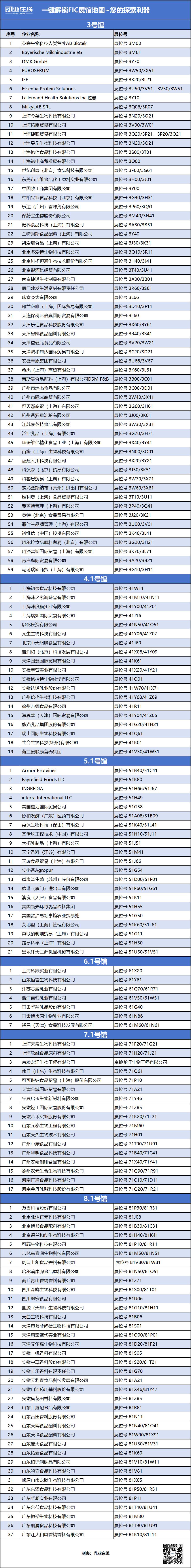 最早的F2C网址探秘文章标题，揭秘F2C网址的起源与发展