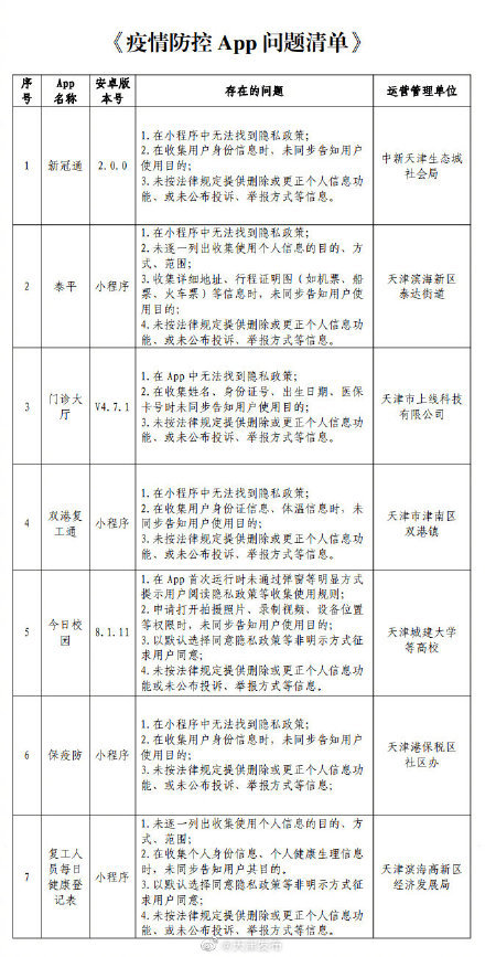 天津疫情防控的警觉与担当，早期通知揭示城市防控措施的首发力量