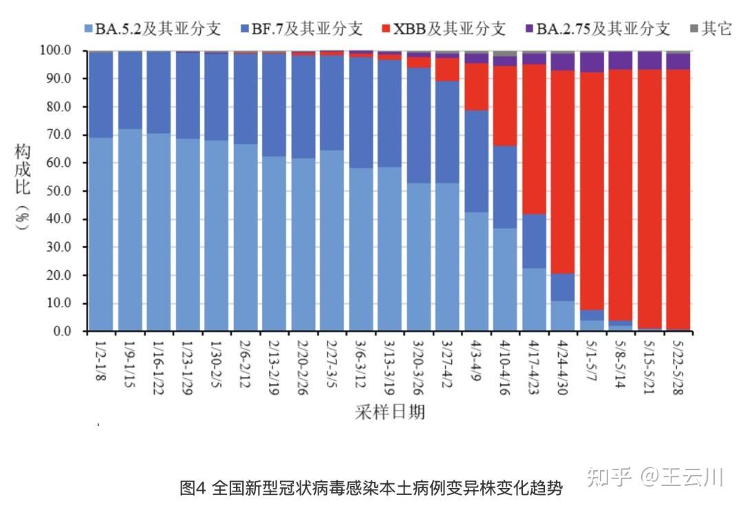全国最早冠壮病毒疫情，挑战与应对策略