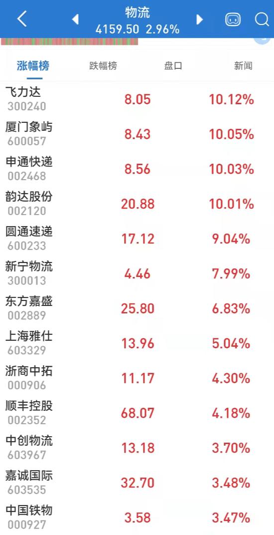 华鹏飞股价腾飞背后的秘密，早期消息揭秘与市场洞察