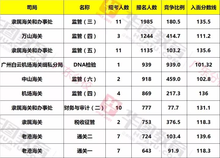 广东国考首批职位表深度解读与洞察