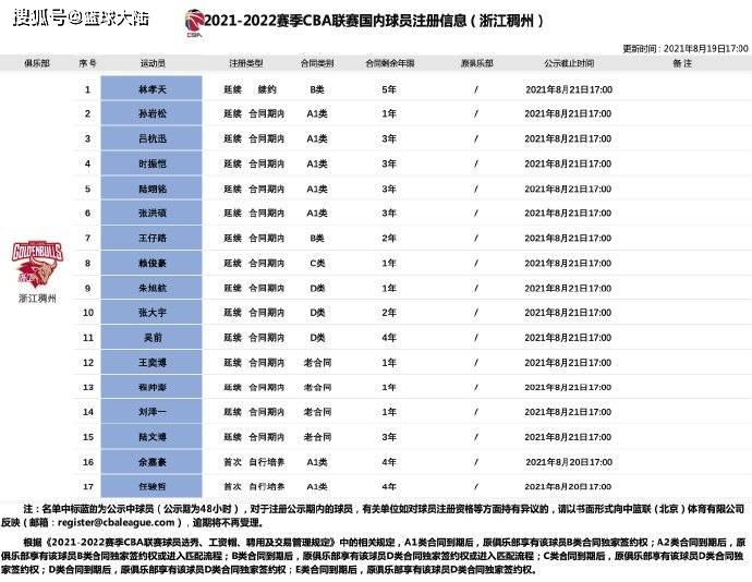 辽宁队早期名单揭秘，历史沿革与球员风采展示
