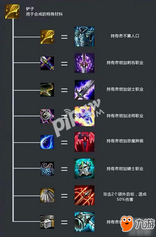 云顶之羿最早合成表全面解析