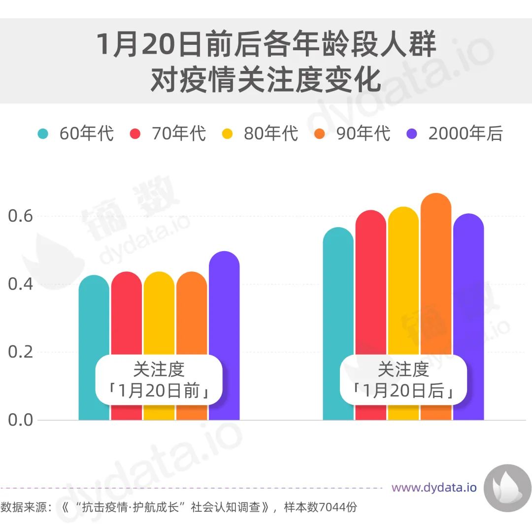 老杨 第2页