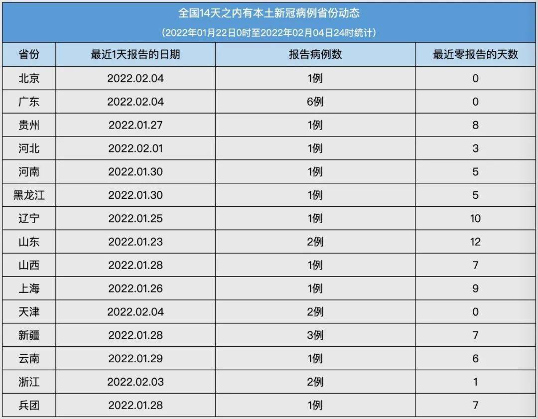 新冠疫情起源探寻，早期病例数据统计与分析