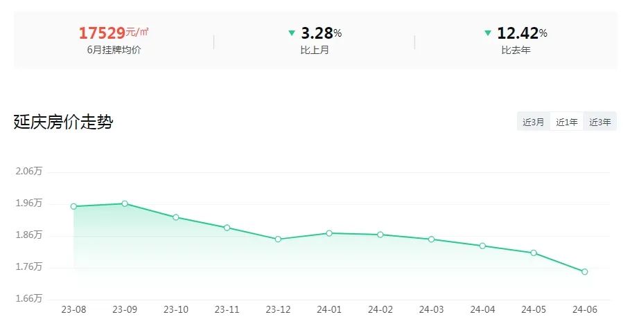 北京房价历史回顾与早期价格探究