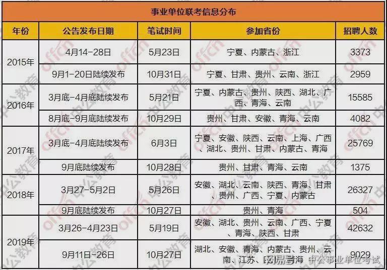 古代公务员单位的起源、历史沿革与制度探究