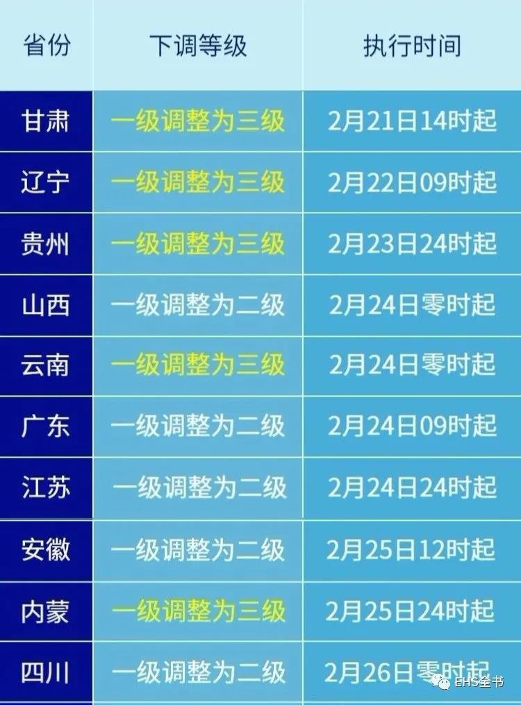 全国疫情风险等级划分，理解、应对与反思