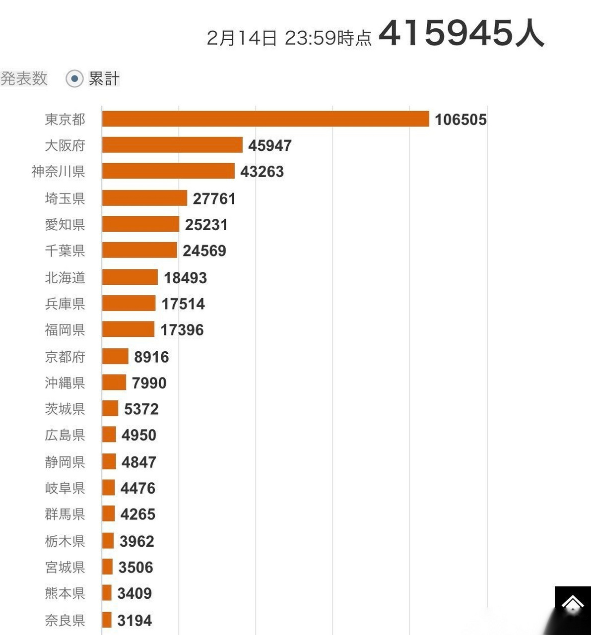 昨日疫情新增情况分析简报