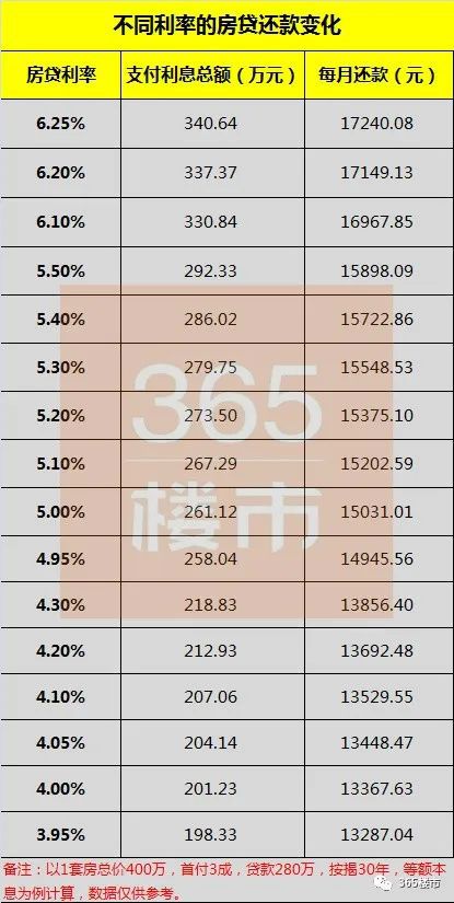 揭秘房贷贷款利率的演变历程及其深远影响