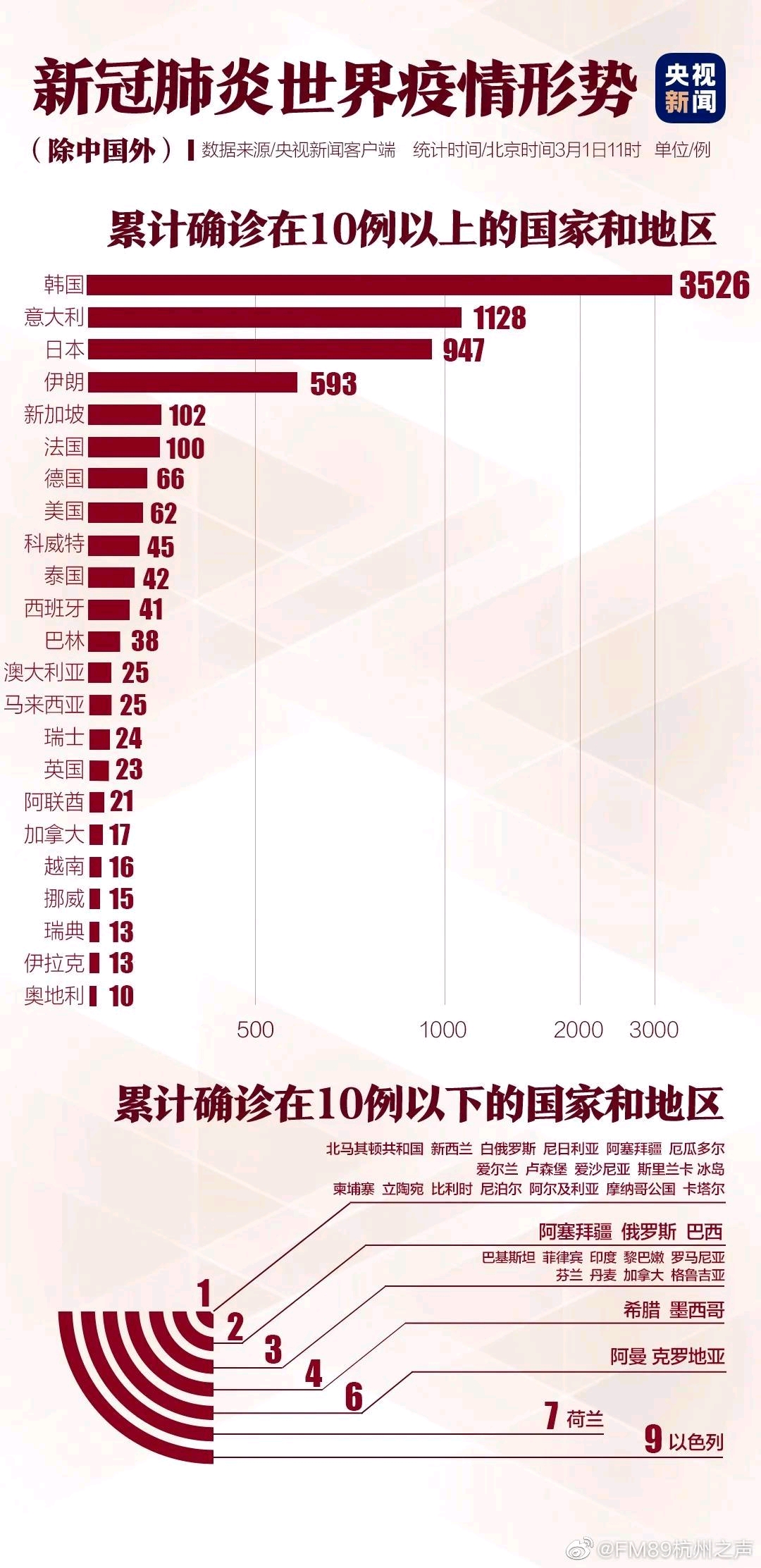 新冠状型肺炎早期状况分析与影响探讨