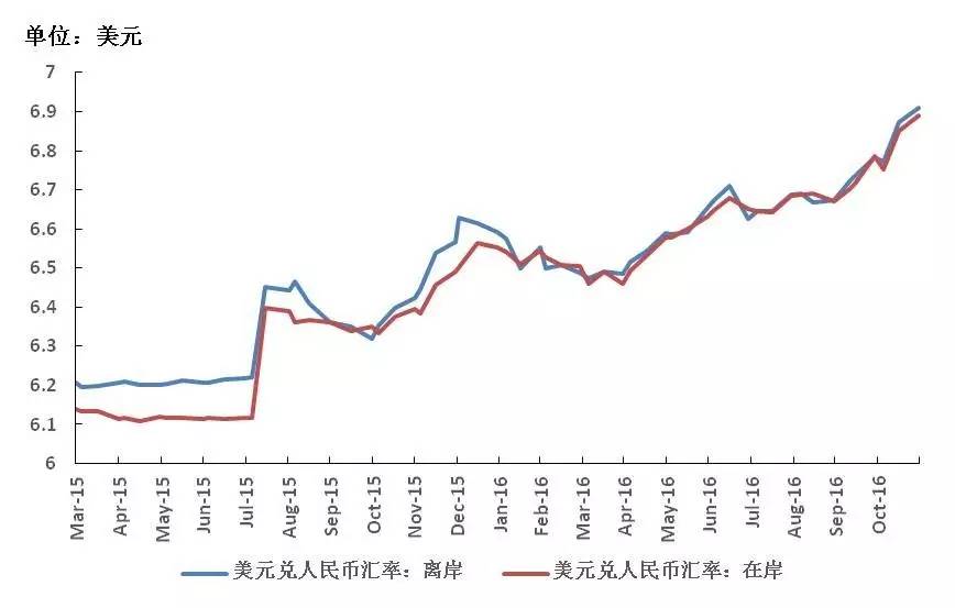 人民币外汇走势初探，早期分析与预测