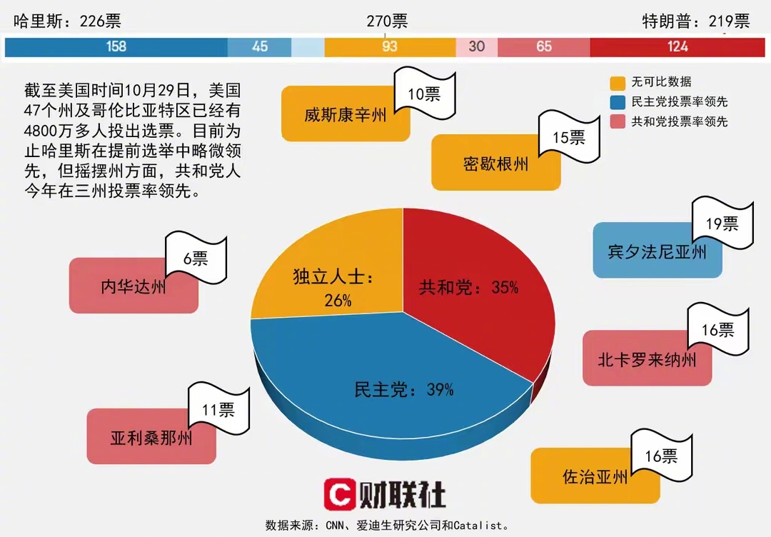 美国大选初步计票揭晓，探究选举过程的计票数与结果揭晓
