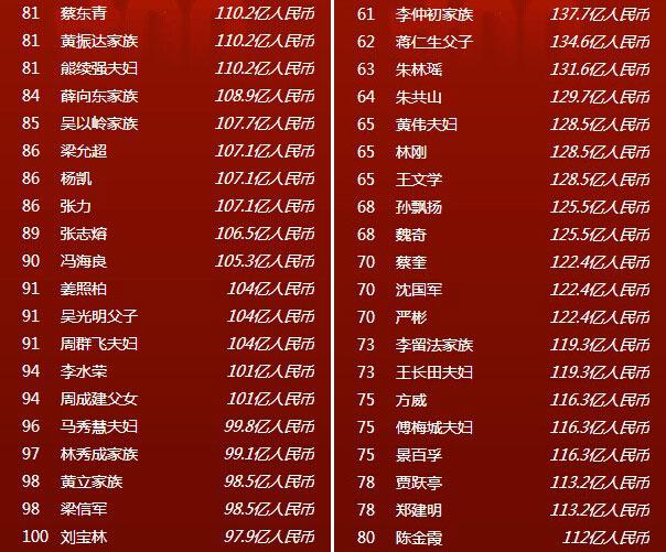 中国富豪榜背后的故事与力量揭秘