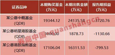 早期基金的历史沿革、特点与价值，追溯上市初期的基金之路