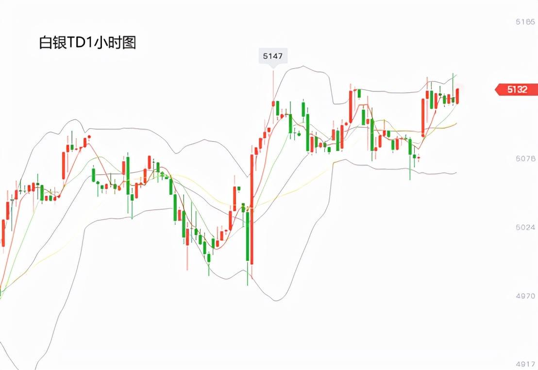 白银TD早期行情深度解析