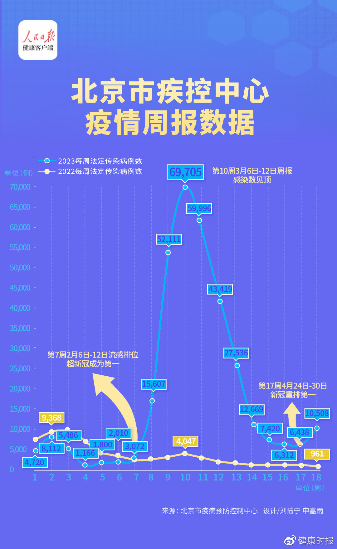 北京疫情起源，历史回顾与反思