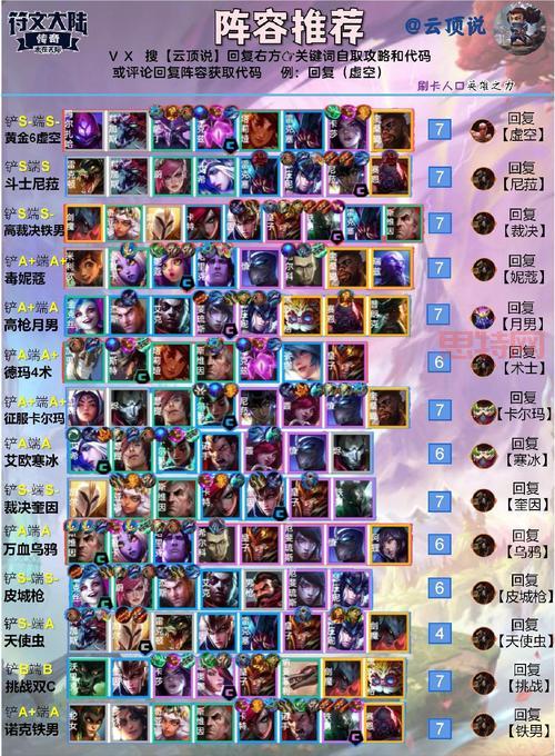 云顶之弈早期阵容斗，历史、策略与深远影响