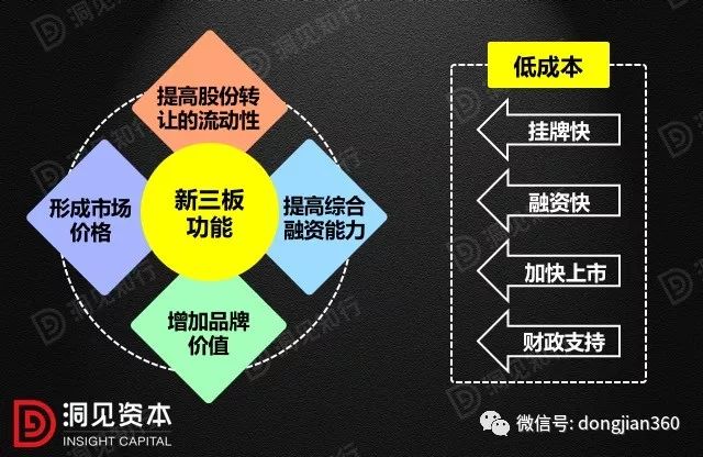 新三板免税政策解读与市场洞察，早期机遇与挑战