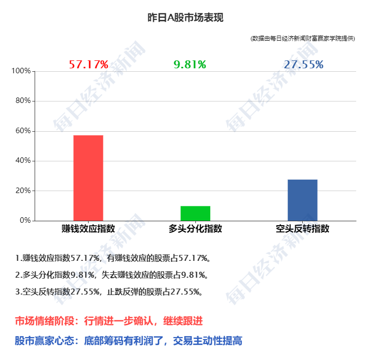 姗珊 第2页