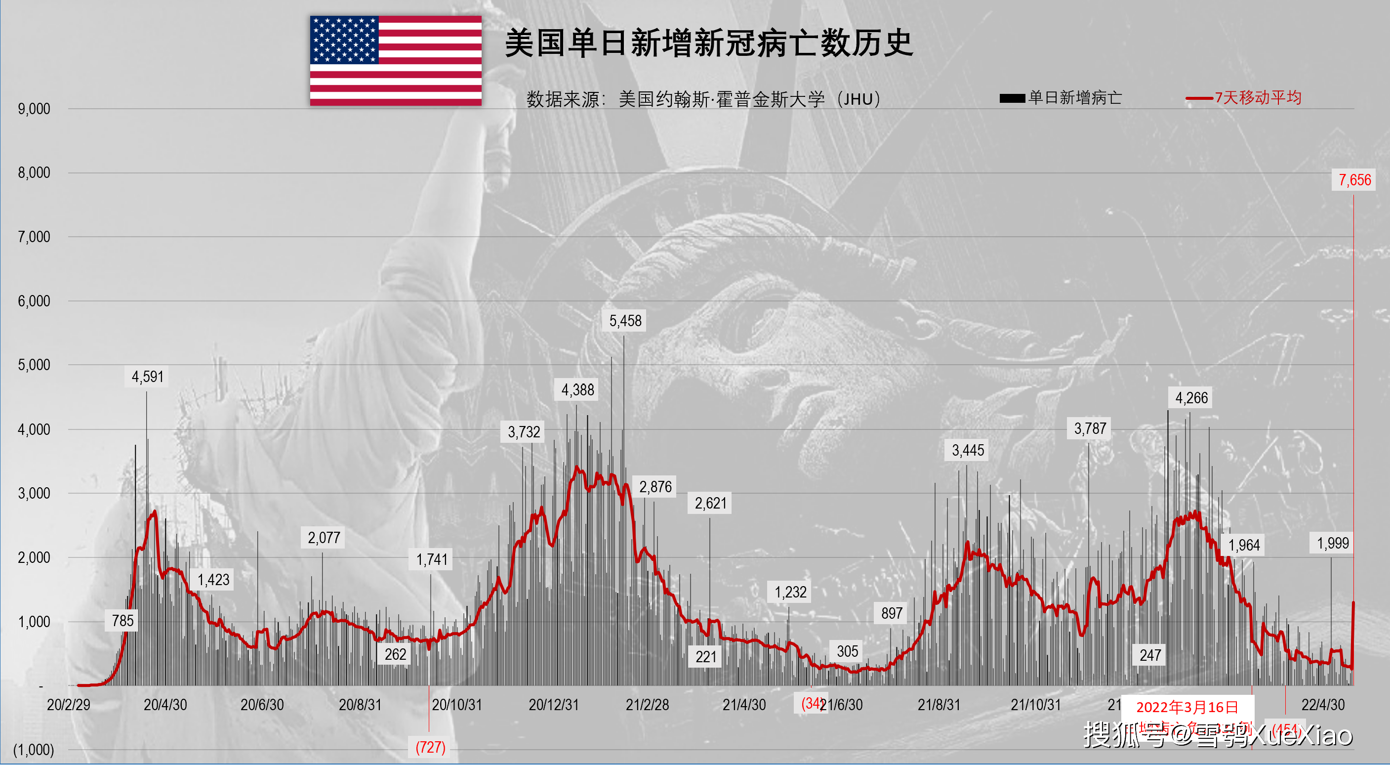 美国新冠肺炎早期统计及其社会影响探究
