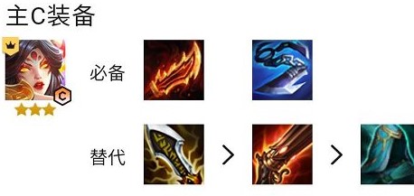 云顶霞装备需求深度解析指南