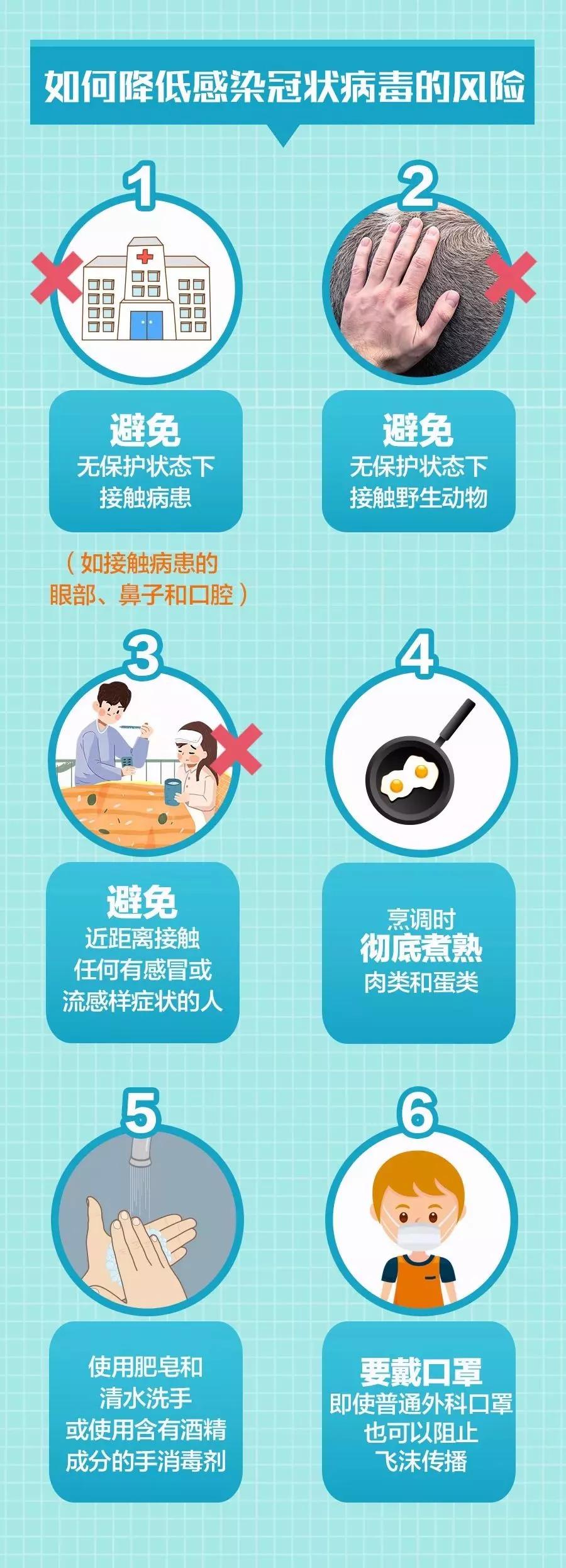 全国最早通报冠状病毒，典范展现警觉与担当
