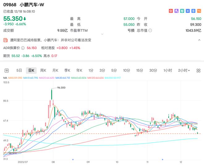 小鹏汽车股价初探及市场影响力解析