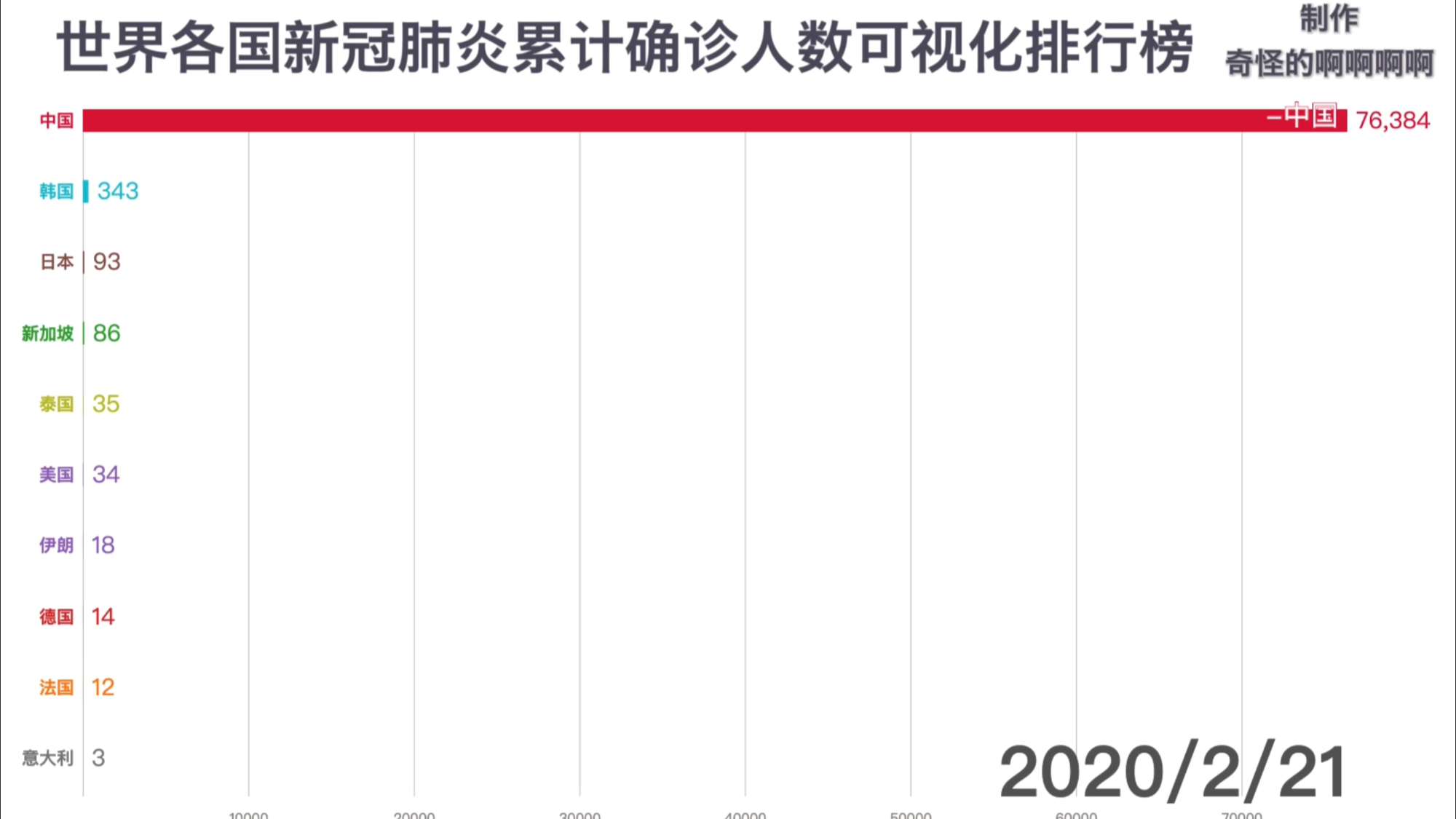 全球新冠疫情数据的起源与演变探索，各国新冠肺炎最早统计揭秘