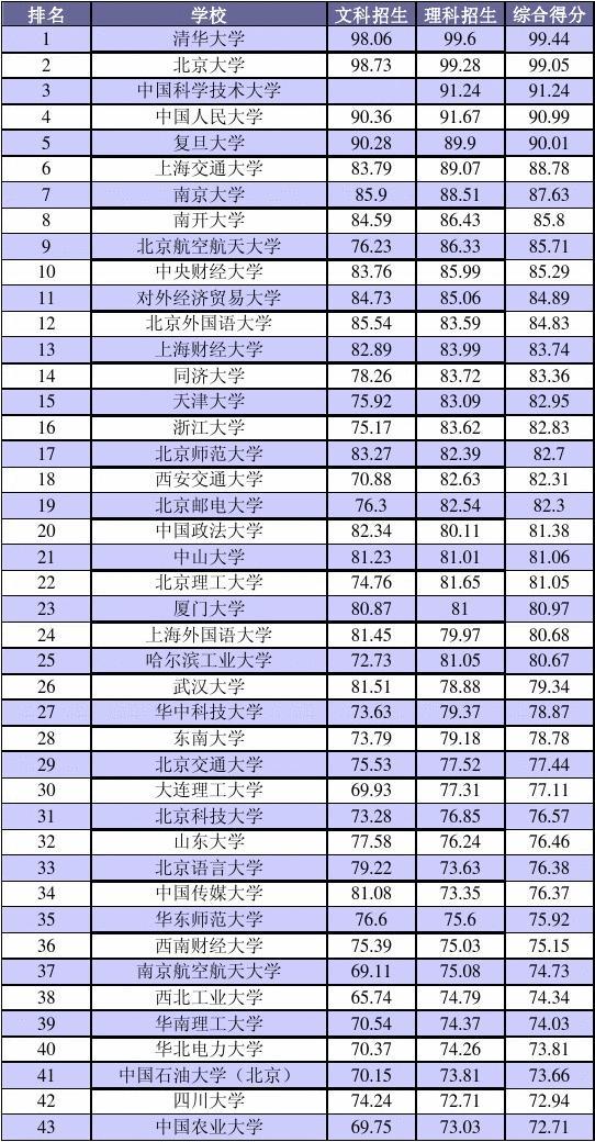 中国大学排名历史演变及其深远影响