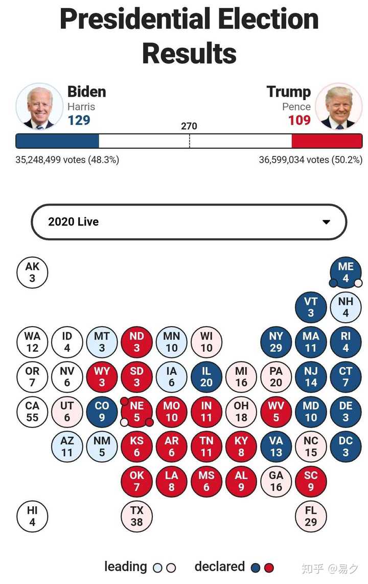 美国大选直播统计背后的历史变迁与数字故事