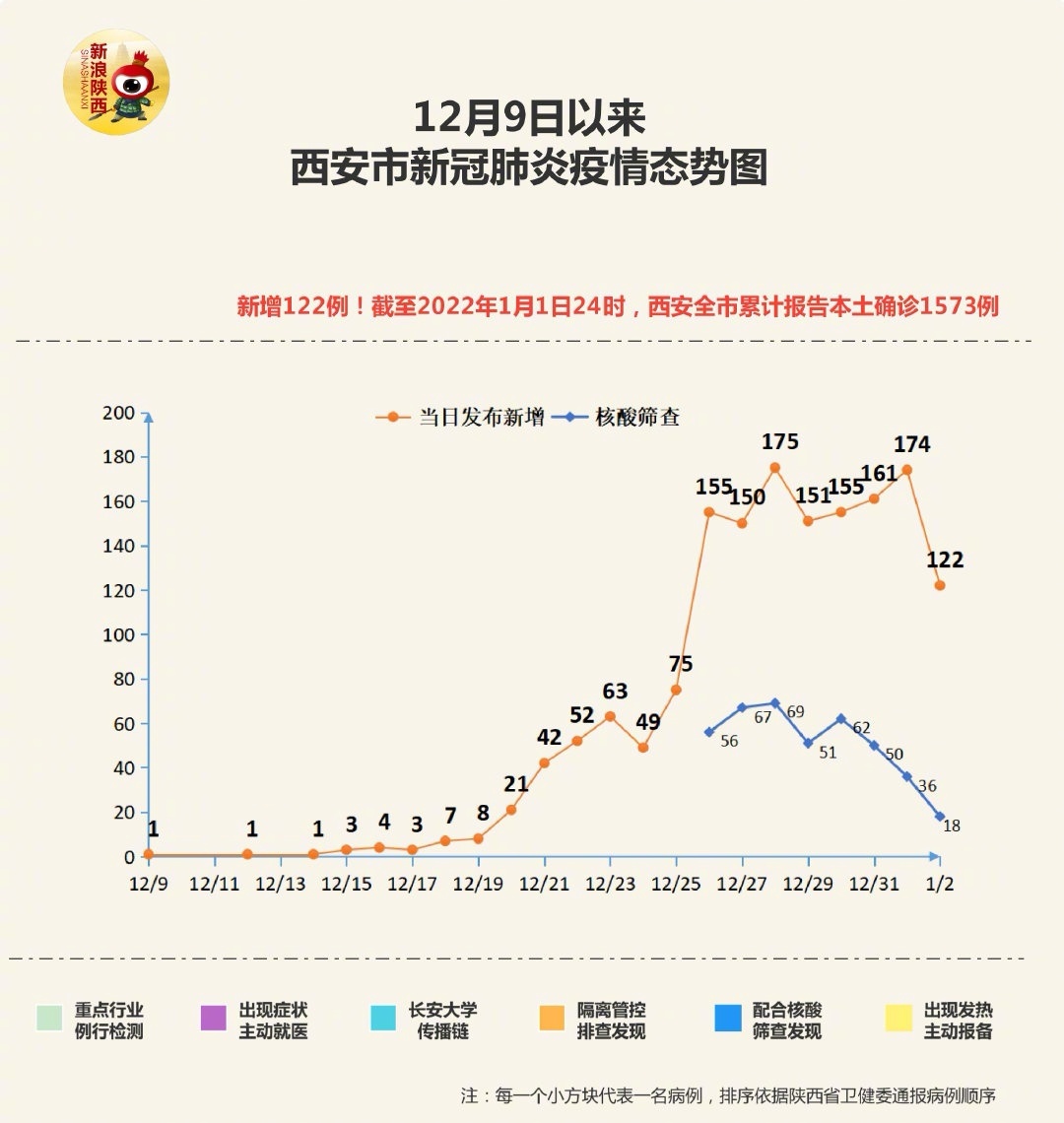 西安新冠疫情，早期通报、快速响应与坚定信心共同抗击疫情
